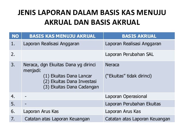 Penerapan Akuntansi Berbasis Akrual Pada Pemerintah Daerah