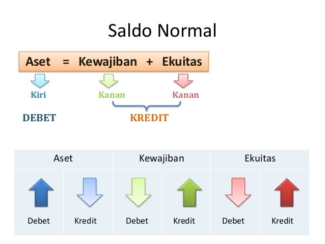 Penerapan akuntansi berbasis akrual pada pemerintah daerah