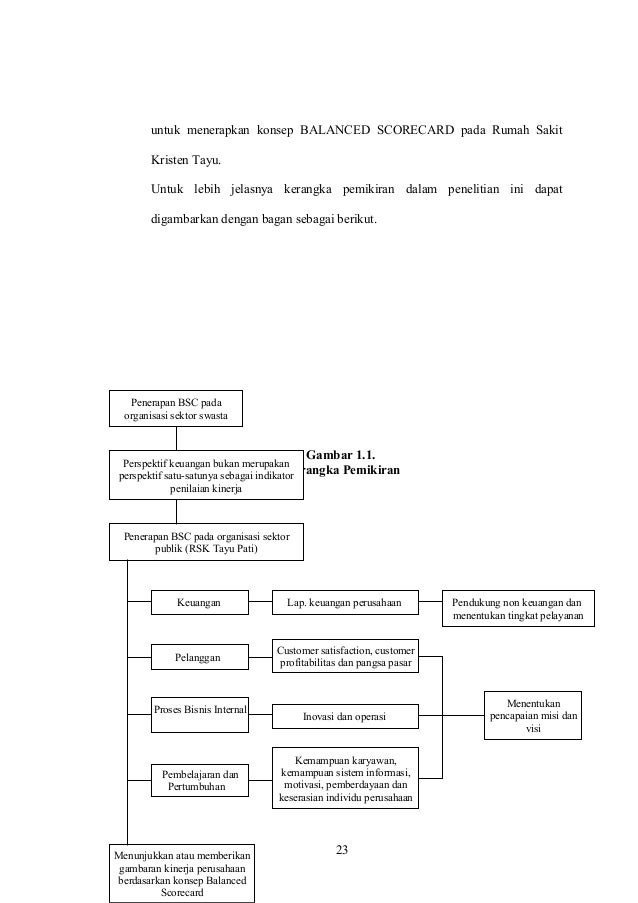 Penerapan balanced scorecard sebagai