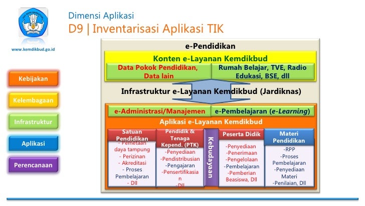 Penerapan e government di kemdikbud 280312 rev (4 b)