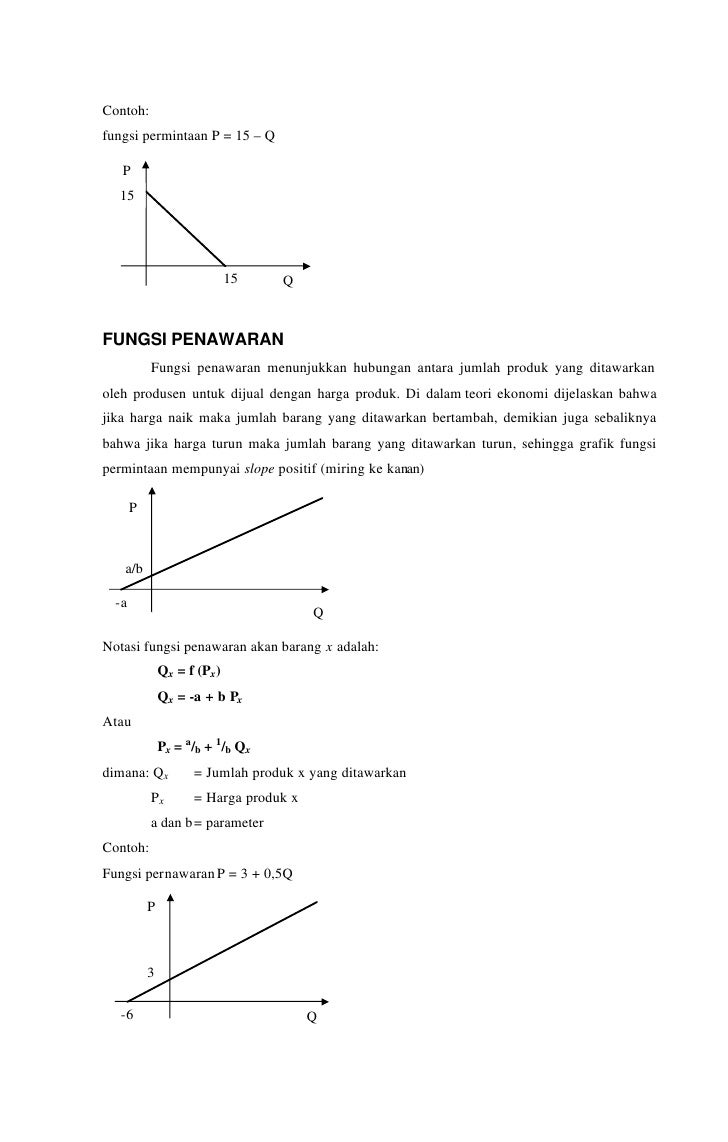 Contoh Grafik Fungsi Linier - Contoh Win