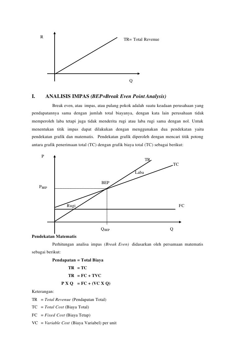 Penerapan Fungsi Linier