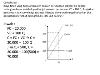 Penerapan fungsi linier dalam ekonomi | PPTX