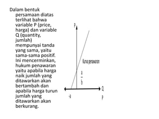 Penerapan fungsi linier dalam ekonomi | PPTX