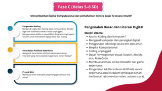 Penerapan Koding dan AI untuk Inovasi PM | PDF