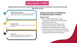 Penerapan Koding dan AI untuk Inovasi PM | PDF