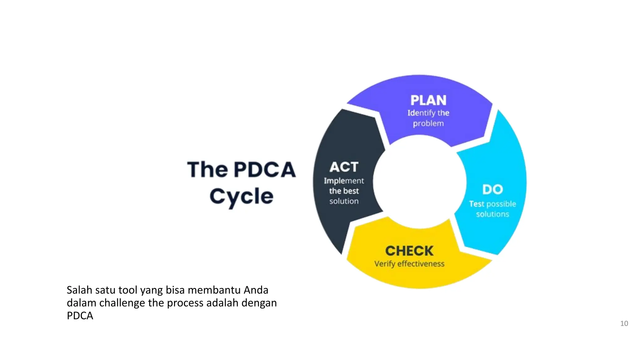 Pdca Procedure.pdf PENERAPAN KONSEP PDCA.pdf