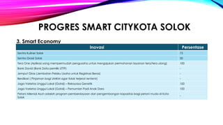 Penerapan Master Plan Smart City tahun 2025.pptx