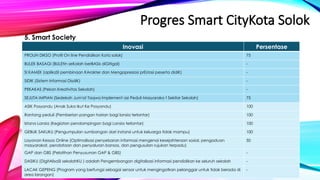 Penerapan Master Plan Smart City tahun 2025.pptx