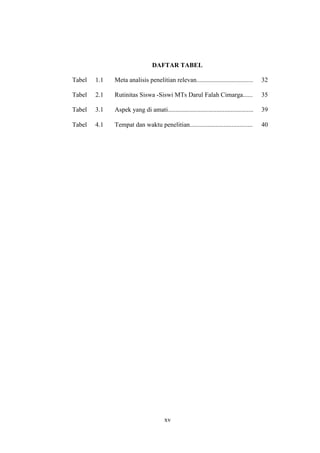 xv
DAFTAR TABEL
Tabel 1.1 Meta analisis penelitian relevan................................... 32
Tabel 2.1 Rutinitas Siswa -Siswi MTs Darul Falah Cimarga...... 35
Tabel 3.1 Aspek yang di amati..................................................... 39
Tabel 4.1 Tempat dan waktu penelitian....................................... 40
 