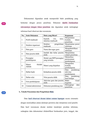 76
Dokumentasi digunakan untuk memperoleh bukti pendukung yang
berkaitan dengan proses penelitian. Dokumen dipilih berdasarkan
relevansinya dengan fokus penelitian dan digunakan untuk melengkapi
informasi hasil observasi dan wawancara.
No. Jenis Dokumen Data yang Dicari Kegunaan
1 Profil madrasah
Sejarah, visi, misi,
identitas madrasah
Menjelaskan
konteks lokasi
penelitian
2 Struktur organisasi
Struktur pengelolaan
madrasah
Menjelaskan posisi
informan
3 Data guru Nama dan tugas guru
Mengidentifikasi
informan
4 Data peserta didik
Jumlah dan kelas peserta
didik
Menjelaskan
subjek penelitian
5
Perangkat
pembelajaran
Modul ajar/RPP/perangkat
yang tersedia
Memeriksa
perencanaan
pembelajaran
6
Materi Akidah
Akhlak
Materi yang diajarkan
Mengetahui
konteks
pembelajaran
7 Daftar hadir Kehadiran peserta didik
Data pendukung
aktivitas
pembelajaran
8 Daftar nilai Nilai peserta didik
Data pendukung
hasil belajar
9 Foto pembelajaran
Aktivitas guru dan peserta
didik
Bukti visual
kegiatan
10 Catatan/administrasi Dokumen pendukung lain
Melengkapi data
penelitian
L. Teknik Pencatatan dan Pengelolaan Data
Data hasil observasi dicatat dalam catatan lapangan secara sistematis
dengan memisahkan antara deskripsi peristiwa dan interpretasi awal peneliti.
Data hasil wawancara dicatat melalui transkripsi jawaban informan,
sedangkan data dokumentasi diidentifikasi berdasarkan jenis, tanggal, dan
 