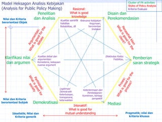 Penerapan riset dalam kebijakan ipdn - materi Seminar Bpk. Dudi Hidayat ...