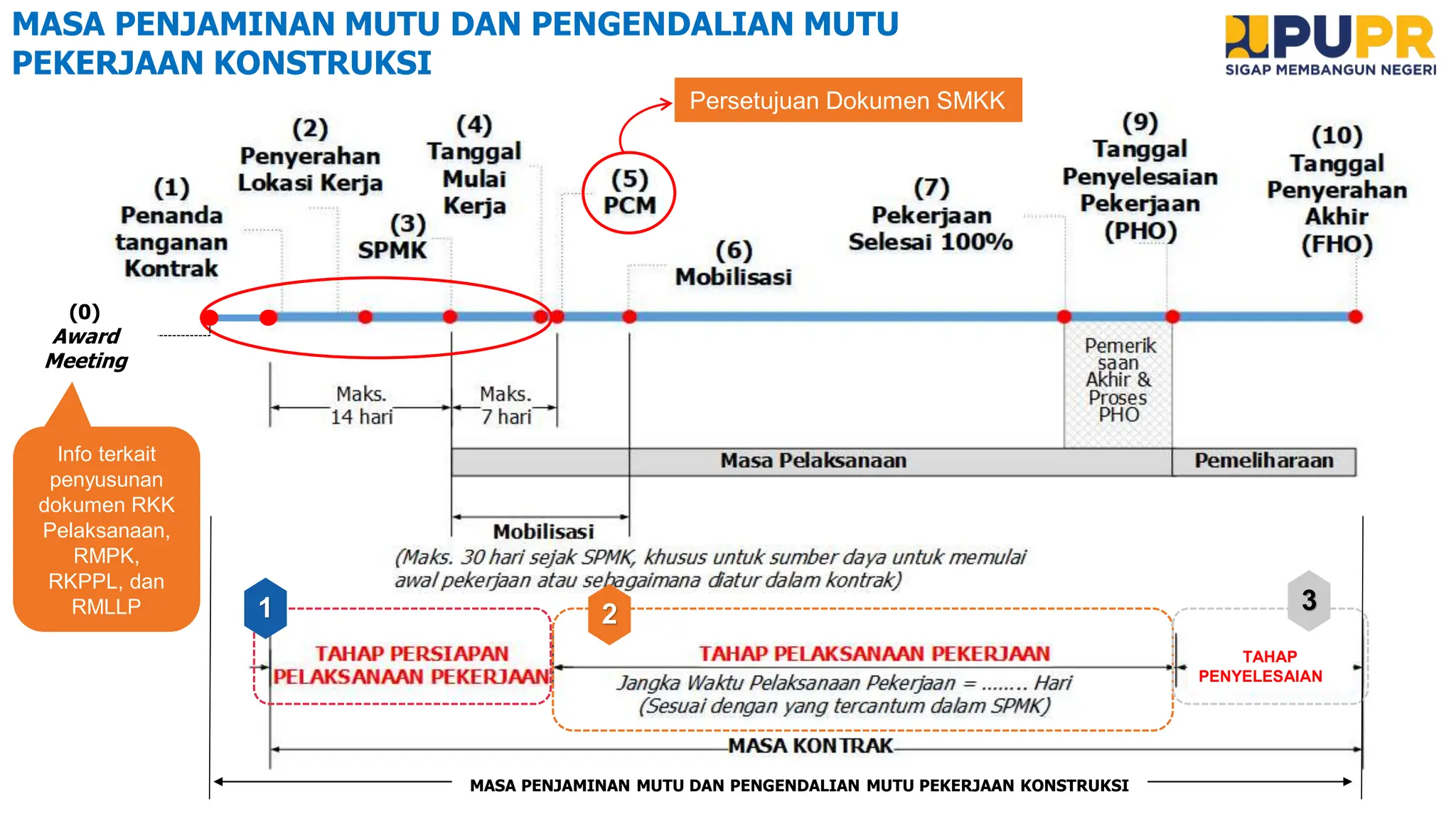 PENERAPAN_SISTEM_MANAJEMEN_KESELAMATAN_KONSTRUKSI_SMKK_PADA_PEKERJAAN | PDF