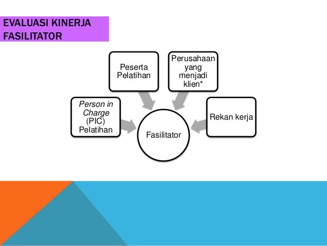 Pengukuran Kinerja Moral And Intellectual Integrity