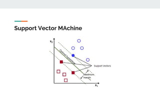 Support Vector MAchine
 