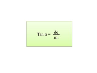 Tan α = de
mi
 