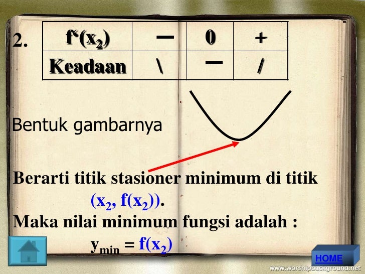 Penerapan Turunan 12799160