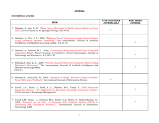 JOURNAL

International Journal

                                                                                         CITATION INDEX   NON- INDEX
                                        ITEM                                              JOURNAL (CIJ)    JOURNAL

1. Selamat, A., Lim, S. W., “Music Query Retrievals by Mobile Agents Based on Fuzzy
   Sets”, Lecture Notes on AI, Springer-Verlag, LNAI 4078.                                     



2. Selamat, A., The. J. T., 2006, “Malaysia Travel Destination Images Search Engine
   Using Geometric Moment Invariants”, The International Journal of Artificial
   Intelligence and Machine Learning (AIML), 6:2:13-18.                                                       



3. Selamat, A., Selamat, M.H., 2006, “Clustering of Indonesian Forest Fires Using Self
   Organizing Maps”, Brunei Journal of Commerce, Brunei Darussalam Journal of
   Technology and Commerce, 4:1:113-120.                                                                      



4. Selamat,A., Tan, L. K., 2006, “Decision Support System for Computer Buyers Using
   Bayesian’s Technoque”, The International Journal of Artificial Intelligence and
   Machine Learning (AIML),                                                                                   
  6:2:7-11.


5. Selamat,A., Zainuddin, N., 2006, “Analysis on Image Retrieval Using Gustofson-
   Kessel Relevance Feedback”, International Journal of Information Science                    



6. Yusuf, L.M., Salim, J., Saad, S, Z., Othman, M.S., Yahya, Y., “Web Resources
   Extraction System : It’s Application In Exchange knowledge Acquisition Online”,                            
   ICFAI Journal of Knowledge Management


7. Yusuf, L.M., Salim, J., Othman, M.S., Puade, O.Z., Mukti, N., BadiozeZaman, H.,
   2006, “Research on the Use of Company Web Template System (CWTS) in                                        
   Developing SMI Companies Websites”, International Journal of Information
   Technology (IJIT)


                                                                   1
 