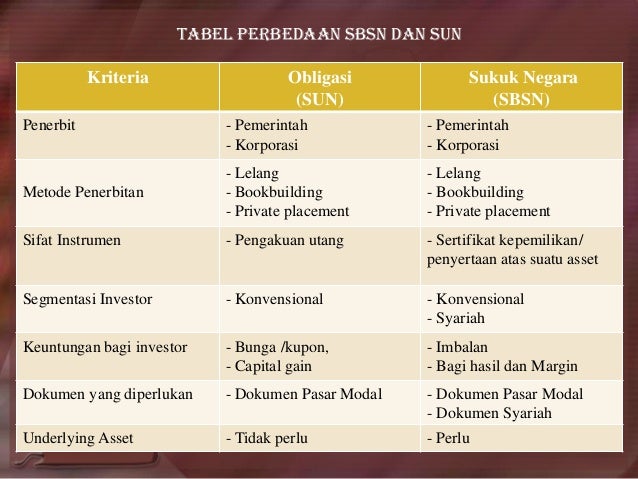 Penerbitan Sbsn Dan Pengaturannya