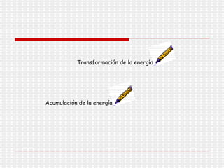 Transformación de la energía  Acumulación de la energía  