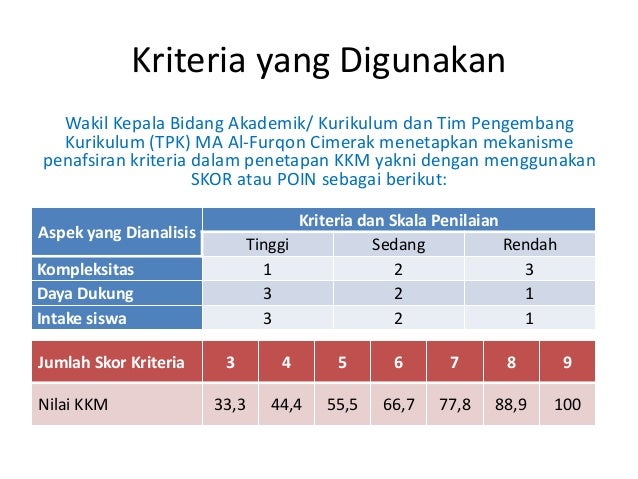 Penetapan Kriteria Ketuntasan Minimal (KKM)