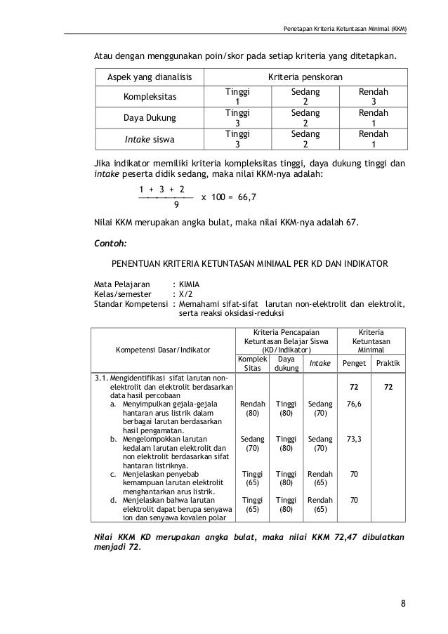 Contoh Surat Rayuan Pertukaran Kkm
