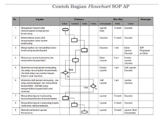 PENETAPAN SOP AP.ppt