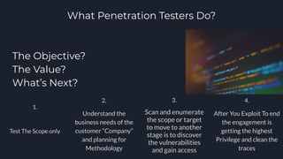 What Penetration Testers Do?
The Objective?
The Value?
What’s Next?
Wendy Writer
1.
Test The Scope only
Ronny Reader Abby Author
2.
Understand the
business needs of the
customer “Company”
and planning for
Methodology
3.
Scan and enumerate
the scope or target
to move to another
stage is to discover
the vulnerabilities
and gain access
Berry Books
4.
After You Exploit To end
the engagement is
getting the highest
Privilege and clean the
traces
 