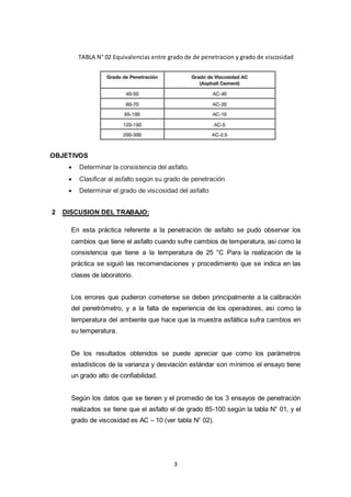 TABLA N° 02 Equivalencias entre grado de de penetracion y grado de viscosidad 
3 
OBJETIVOS 
 Determinar la consistencia del asfalto. 
 Clasificar al asfalto según su grado de penetración 
 Determinar el grado de viscosidad del asfalto 
2 DISCUSION DEL TRABAJO: 
En esta práctica referente a la penetración de asfalto se pudo observar los 
cambios que tiene el asfalto cuando sufre cambios de temperatura, asi como la 
consistencia que tiene a la temperatura de 25 °C Para la realización de la 
práctica se siguió las recomendaciones y procedimiento que se indica en las 
clases de laboratorio. 
Los errores que pudieron cometerse se deben principalmente a la calibración 
del penetrómetro, y a la falta de experiencia de los operadores, asi como la 
temperatura del ambiente que hace que la muestra asfáltica sufra cambios en 
su temperatura. 
De los resultados obtenidos se puede apreciar que como los parámetros 
estadísticos de la varianza y desviación estándar son mínimos el ensayo tiene 
un grado alto de confiabilidad. 
Según los datos que se tienen y el promedio de los 3 ensayos de penetración 
realizados se tiene que el asfalto el de grado 85-100 según la tabla N° 01, y el 
grado de viscosidad es AC – 10 (ver tabla N° 02). 
 