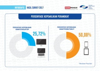 PENETRASI & PERILAKU PENGGUNA INTERNET INDONESIA 2017 | PDF