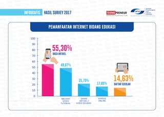 PENETRASI & PERILAKU PENGGUNA INTERNET INDONESIA 2017 | PDF
