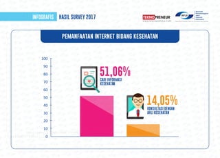 PENETRASI & PERILAKU PENGGUNA INTERNET INDONESIA 2017 | PDF