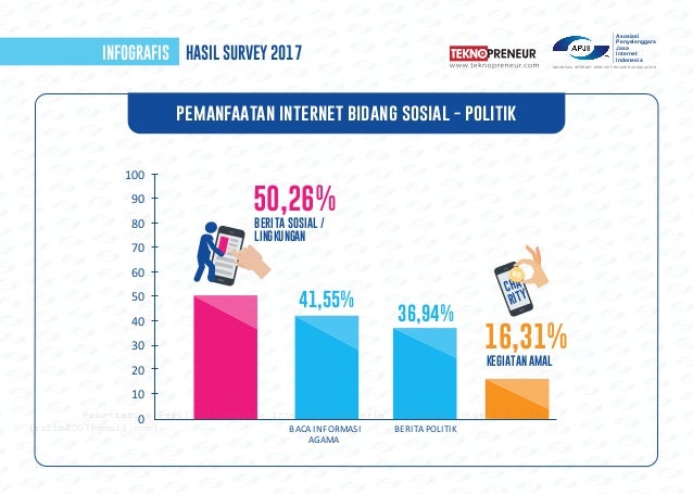 PENETRASI & PERILAKU PENGGUNA INTERNET INDONESIA 2017