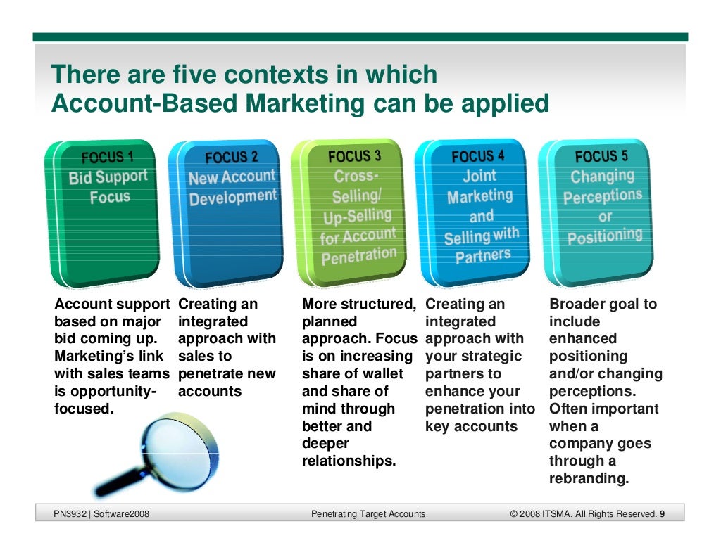 Target Accounts with AccountBased Marketing