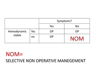 Symptoms? 
Yes No 
Hemodynamic 
stable 
Yes OP OP 
no OP NOM 
NOM= 
SELECTIVE NON OPERATIVE MANEGEMENT 
 