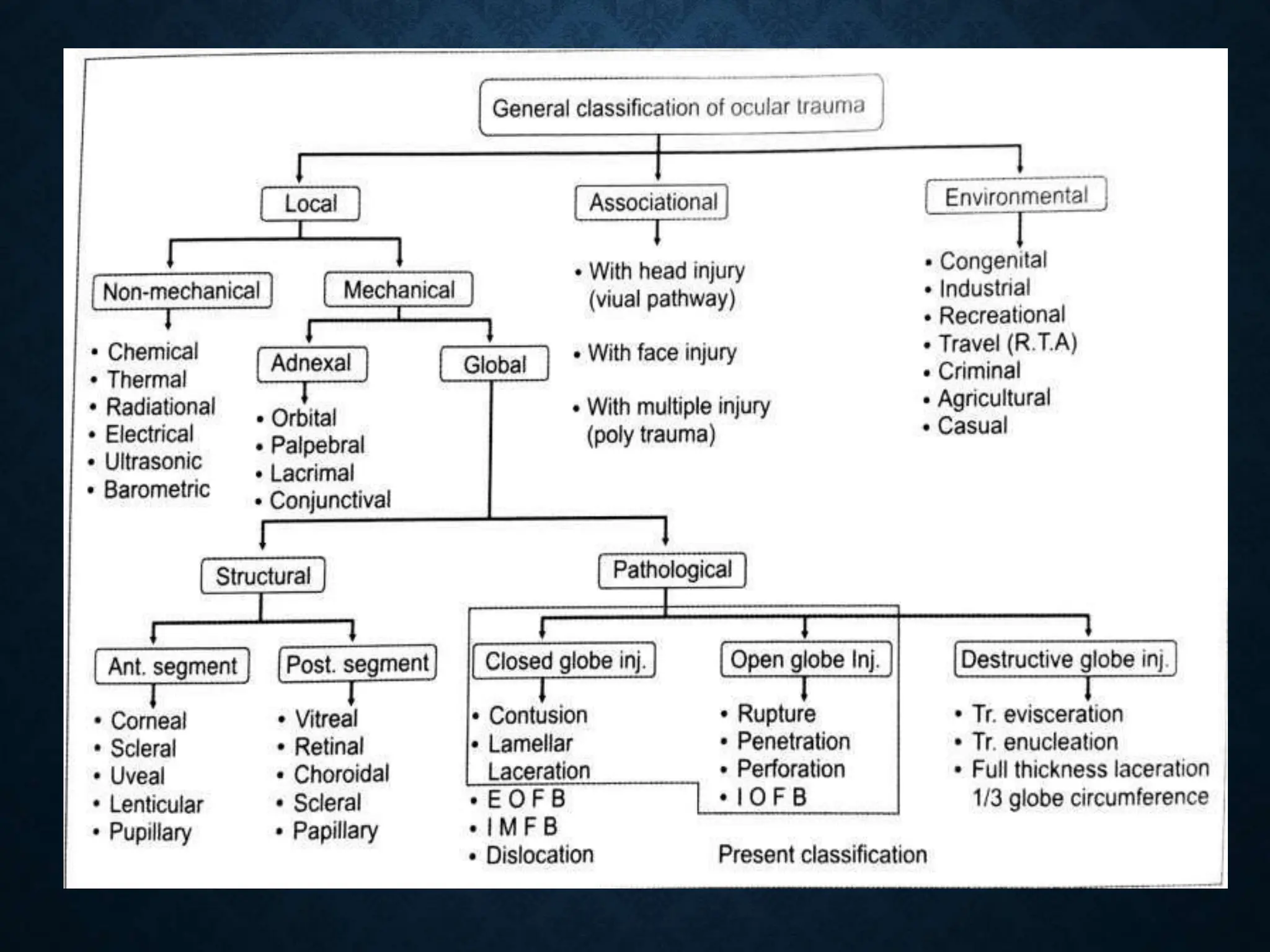 Penetrating ocular trauma.pptx | Death, Injury, or Military Conflict ...