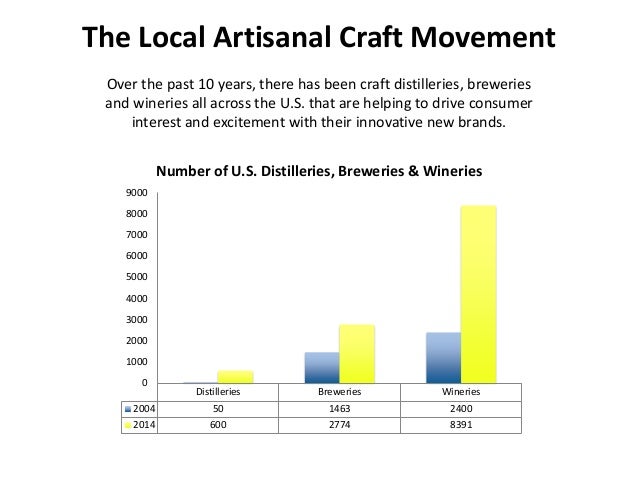 Jamie Smith Craft Beer Jamie Smith Craft Beer