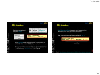 14.06.2012




SQL Injection                                                            SQL Injection
                                user   Pwd          email
• Benutzerverwaltung:           Pete   perObINa     peter@pan.org        • Ziel des Angreifers: Zugang zum System ohne
  Tabelle Users                 John   hogeldogel   john@wayne.us          Kenntnis von Benutzername/Passwort

                             SELECT * FROM Users                         • Bei Logins funktioniert dies häufig mit ' or ''='
                             WHERE user='   ' AND pwd='             '
                                                                                    SELECT * FROM Users
                                                                                    WHERE user='' or ''='' AND pwd='' or ''=''


   – Skript login.php erhält die eingegebenen Zugangsdaten und                                                 immer TRUE
     verwendet diese in einer SQL Query

   – Benutzername/Passwort existiert: Query gibt eine Zeile zurück
      der Benutzer ist identifiziert und erhält Zugang


                                                                        Quelle: http://blogs.iis.net/nazim/archive/2008/04/30/sql-injection-demo.aspx




                                                                                                                                                           12
 