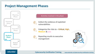 Cybersecurity Certification Training www.edureka.co/cybersecurity-certification-training
Project Management Phases
01
05
02
04
Planning
Phase
Output
Phase
Analysis
Phase
03
Execution
Phase
Scanning
phase
Activities involved in this phase
Collect the evidence of exploited
vulnerabilities
Categorize the risks to – Critical, High,
Medium & Low
Reporting results to executive
management
 