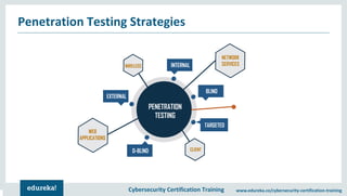 Penetration Testing Tutorial | Penetration Testing Tools | Cyber ...
