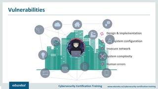 Cybersecurity Certification Training www.edureka.co/cybersecurity-certification-training
Vulnerabilities
Design & implementation
Poor system configuration
Insecure network
System complexity
Human errors
Technology
 