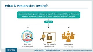 Cybersecurity Certification Training www.edureka.co/cybersecurity-certification-training
What is Penetration Testing?
Penetration testing is an attempt to exploit the vulnerabilities to determine
whether unauthorized access or other malicious activity is possible
Discover
vulnerabilities
Test for security
compliance
Verify staff
awareness
Purpose
 