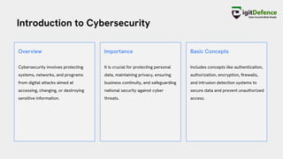 Understanding the Penetration Testing presentation | PDF