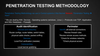 PENETRATION TESTING METHODOLOGY
Penetration Testing Methodology we use in Control systems it like Normal Network Penetration Testing 
How?
* We are dealing With Devices - Operating systems (windows , Linux ) – Protocols over TCP –Application
and SQL Databases – Firewalls
Audit identification
Devices and networks:
Router configs, router tables, switch tables,
physical cable checks, packet sniffing
Services
Local Port verification (nestate)
Vulnerabilities
Local banner grabbing
Perimeter
Identify all external connections
*Review firewall rules
*Review remote access methods
*Check for wireless networks
*Check physical access
 