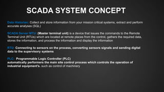 SCADA SYSTEM CONCEPT
Data Historian: Collect and store information from your mission critical systems, extract and perform
accurate analyses (SQL)
SCADA Server MTU: (Master terminal unit) is a device that issues the commands to the Remote
Terminal Unit (RTUs) which are located at remote places from the control, gathers the required data,
stores the information, and process the information and display the information
RTU: Connecting to sensors on the process, converting sensors signals and sending digital
data to the supervisory systems
PLC: Programmable Logic Controller (PLC)
automatically performers the main site control process which controls the operation of
industrial equipment's. such as control of machinery
 