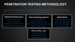 PENETRATION TESTING METHODOLOGY
Penetration Testing Methodology we use in Control systems it like Normal Network Penetration Testing 
How?
Network Infrastructure
Review router configs
Review switch tables
Conduct physical cable checks
Conduct packet sniffing and analysis
Host operating systems
Review patch level
Review password quality
Review share and directory permissions
Review remote access
Applications
Review ports and services
Review OS credentials
Revives remote access
Consider code review
PLCs, RTU,s ..etc.
Review patch levels
Review password quality
Conduct packet sniffing
 