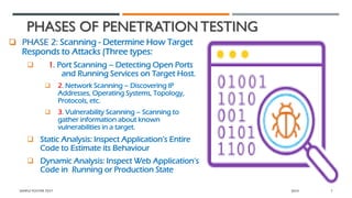 PENETRATION TESTING LECTURE SLIDES start | PDF