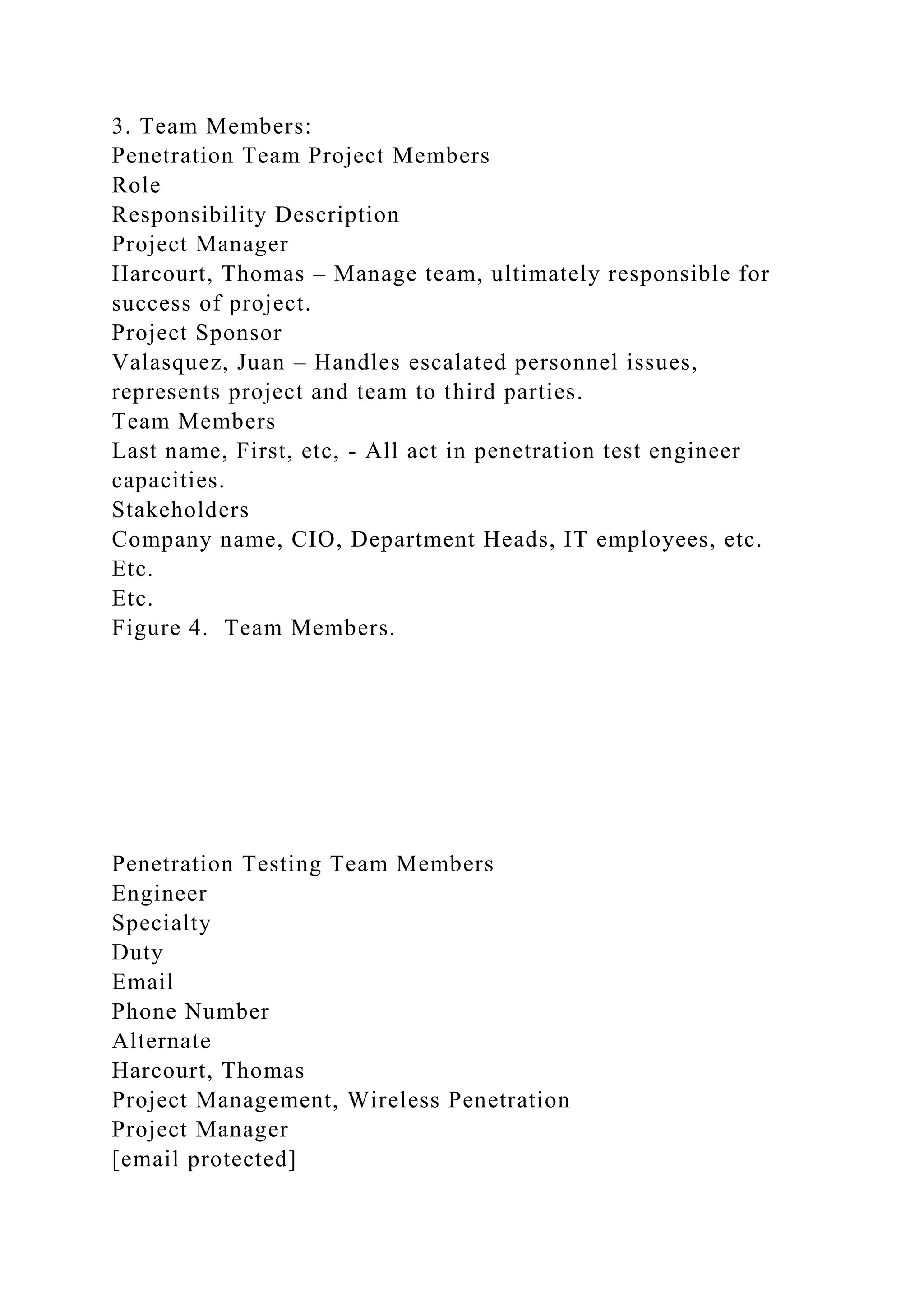 3. Team Members:
Penetration Team Project Members
Role
Responsibility Description
Project Manager
Harcourt, Thomas – Manage team, ultimately responsible for
success of project.
Project Sponsor
Valasquez, Juan – Handles escalated personnel issues,
represents project and team to third parties.
Team Members
Last name, First, etc, - All act in penetration test engineer
capacities.
Stakeholders
Company name, CIO, Department Heads, IT employees, etc.
Etc.
Etc.
Figure 4. Team Members.
Penetration Testing Team Members
Engineer
Specialty
Duty
Email
Phone Number
Alternate
Harcourt, Thomas
Project Management, Wireless Penetration
Project Manager
[email protected]
 