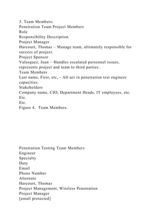 3. Team Members:
Penetration Team Project Members
Role
Responsibility Description
Project Manager
Harcourt, Thomas – Manage team, ultimately responsible for
success of project.
Project Sponsor
Valasquez, Juan – Handles escalated personnel issues,
represents project and team to third parties.
Team Members
Last name, First, etc, - All act in penetration test engineer
capacities.
Stakeholders
Company name, CIO, Department Heads, IT employees, etc.
Etc.
Etc.
Figure 4. Team Members.
Penetration Testing Team Members
Engineer
Specialty
Duty
Email
Phone Number
Alternate
Harcourt, Thomas
Project Management, Wireless Penetration
Project Manager
[email protected]
 