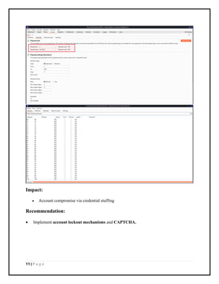 11 | P a g e
Impact:
• Account compromise via credential stuffing
Recommendation:
• Implement account lockout mechanisms and CAPTCHA.
 